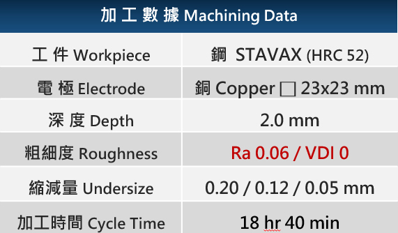 4 cavities machining data.