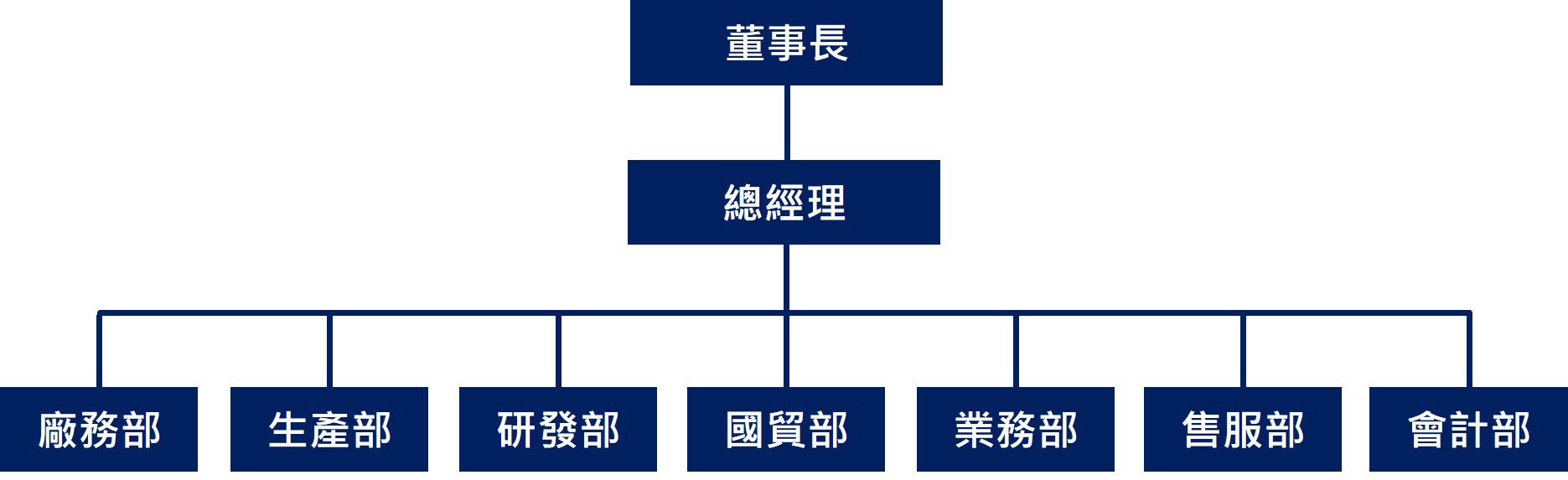 茗亞組織架構圖