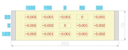 Depth Error