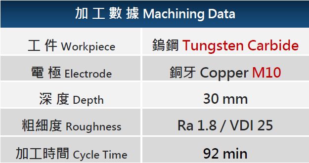M10鎢鋼螺牙加工數據