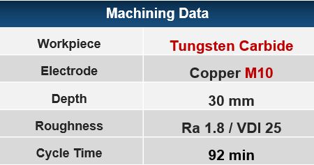 M10 tungsten carbide machining data.