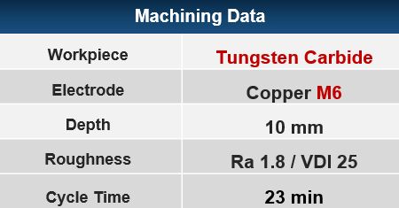 M6 tungsten carbide machining data.