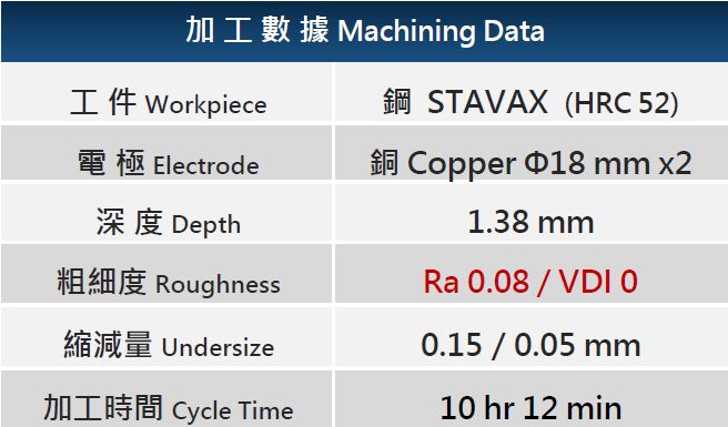 Ra0.08um鈕扣鏡面加工數據