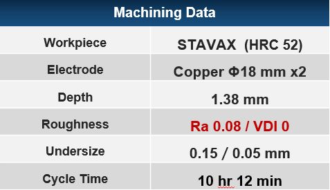 Ra0.08um mirror surface machining data.