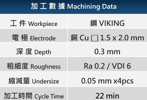 連接器加工數據