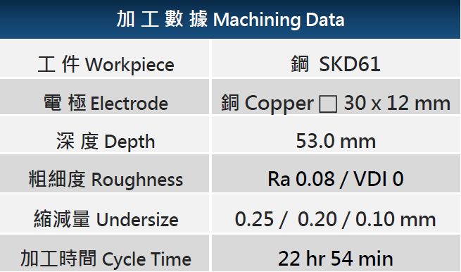 深孔鏡面加工數據