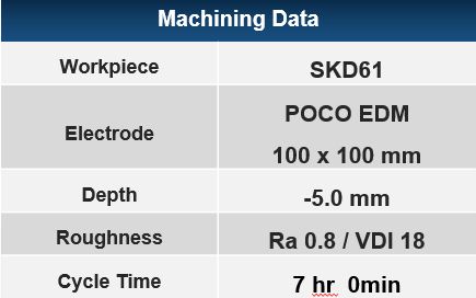 Large-Area Graphite Machining Data