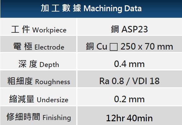 IC封裝模具加工數據