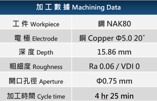 injection hole machining data