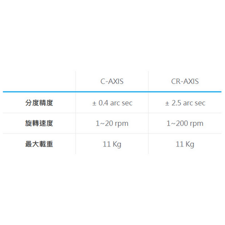 高精度C軸，2種規格可以選用C-AXIS,CR-AXIS。