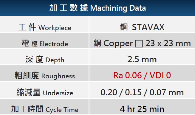 Ra0.06um鏡面加工數據