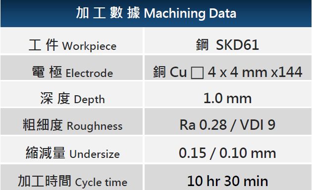 144穴半導體封裝模具加工數據