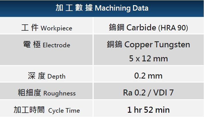 鎢鋼超細面Ra 0.2um加工數據
