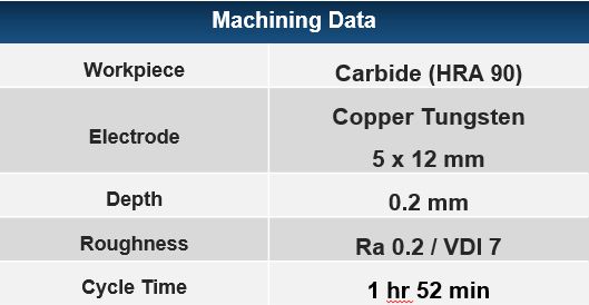 Tungsten carbide fine finishing surface machining.